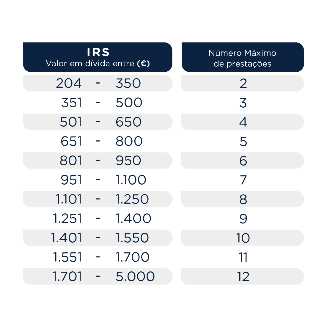 [:pt]BalcaoE_Tabela IRS-Prestacoes_Prancheta 1[:]