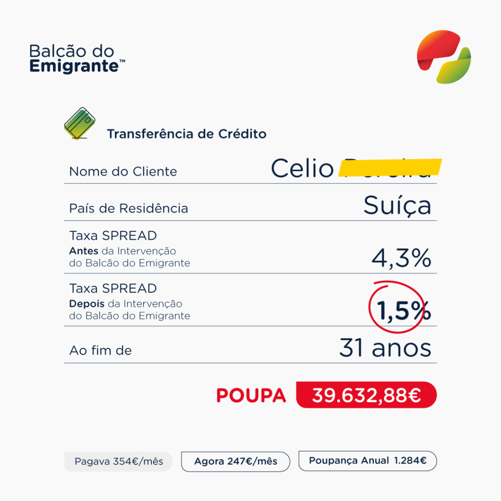 [:pt]credito habitação spread Célio[:]