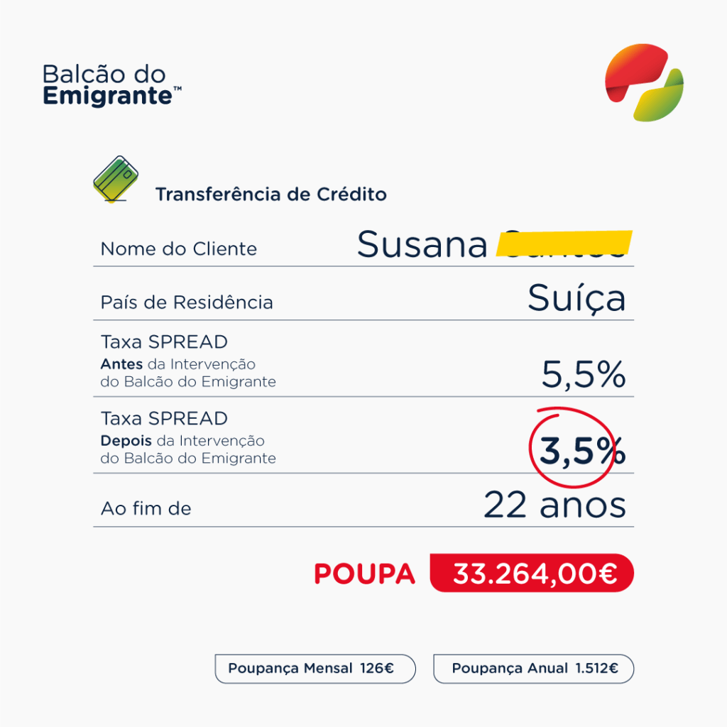 [:pt]credito habitacao spread susana[:]